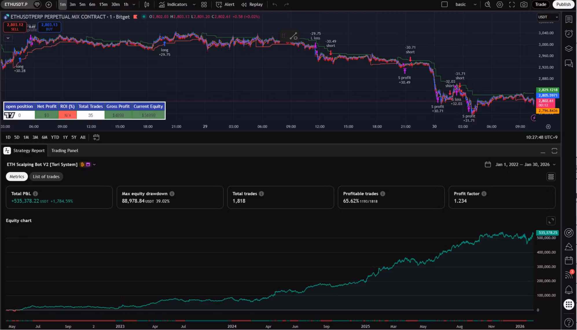 tory-auto trading