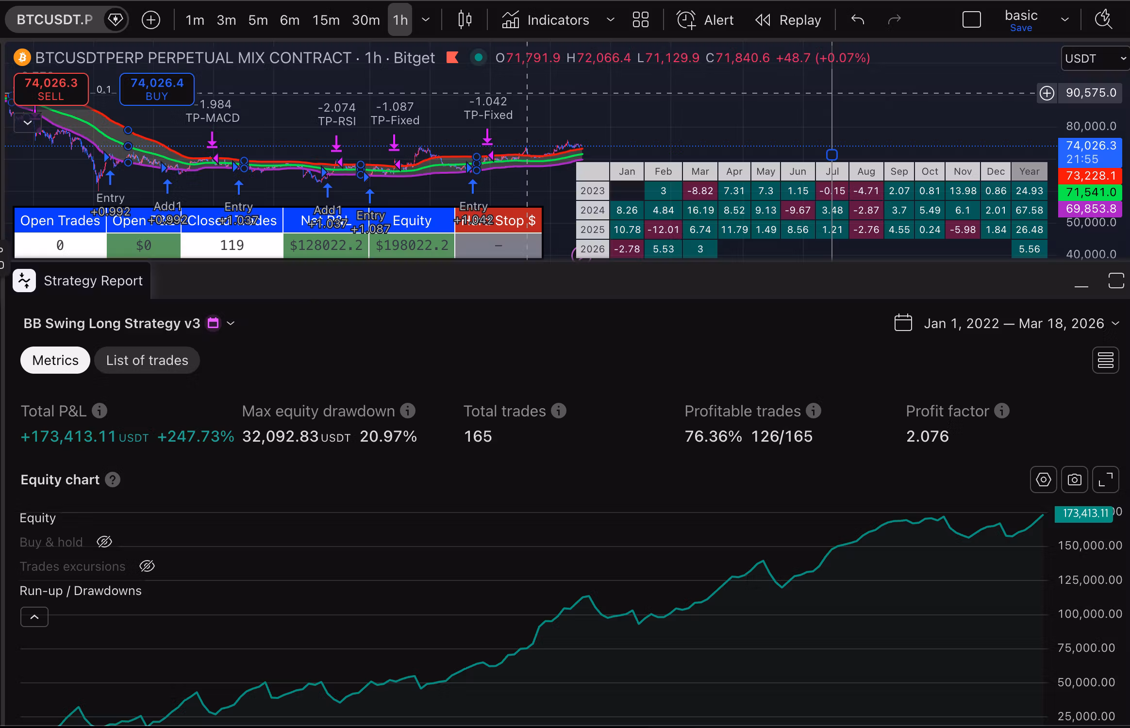 BB Swing Long Strategy | BTC 1H Automate