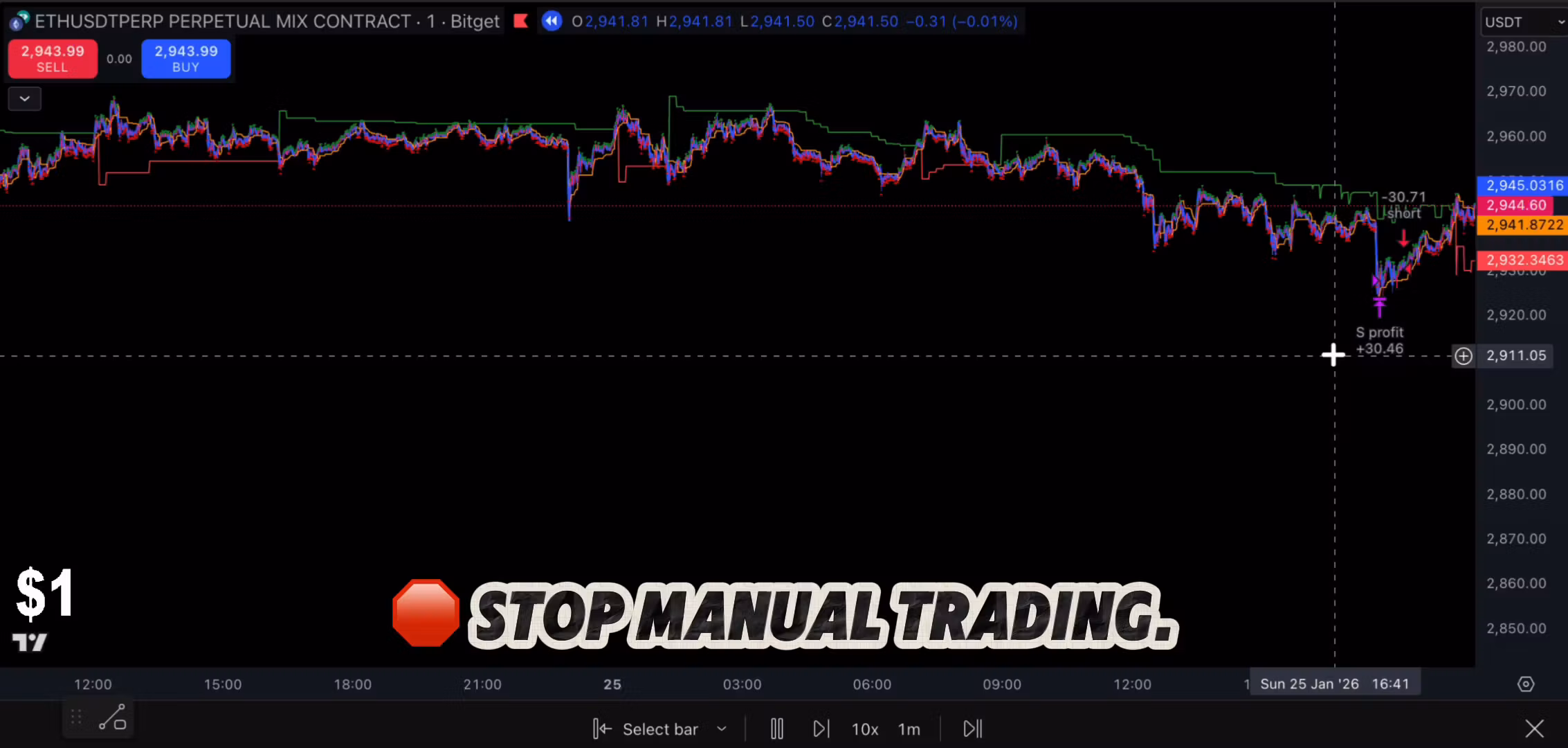 ETH Scalping Bot V2 (Automated