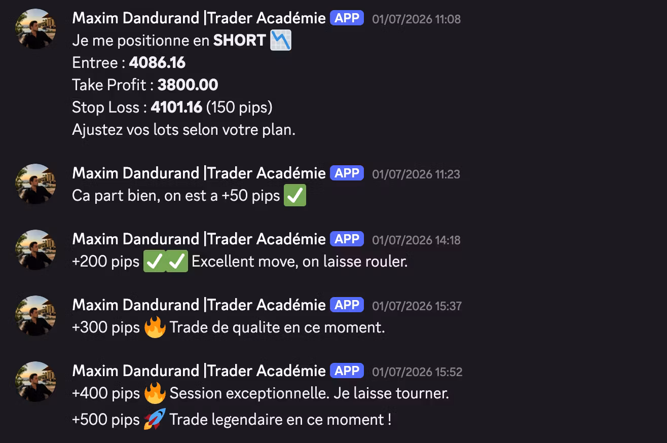 Cercle Privé XAUUSD