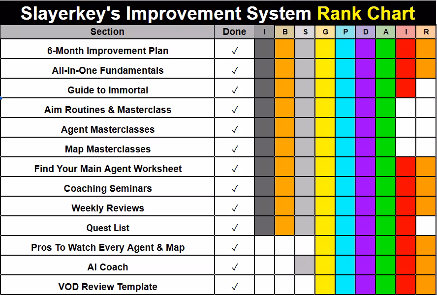 Slayerkey's Improvement System