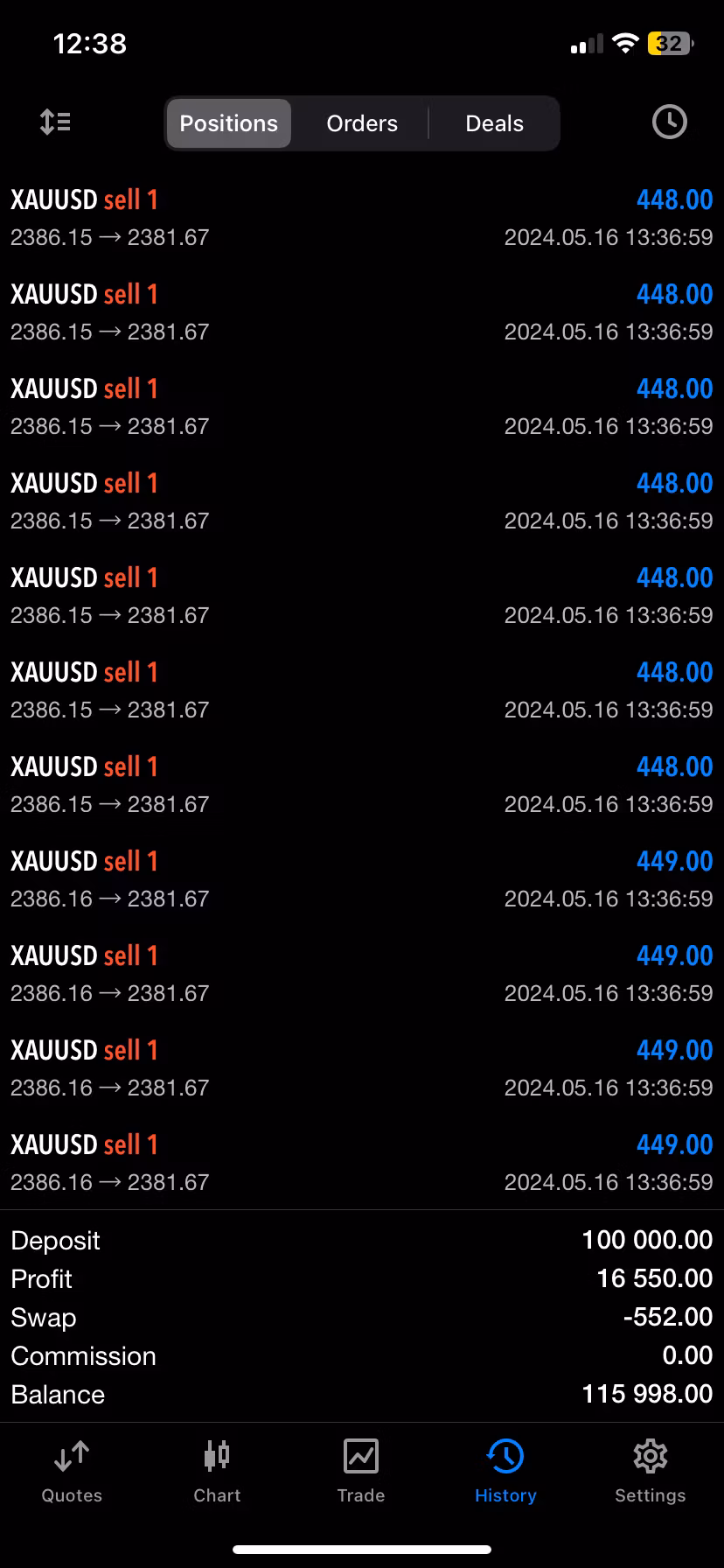 Trading guide