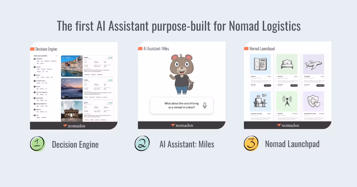 Nomados: Nomad logistics, handled.