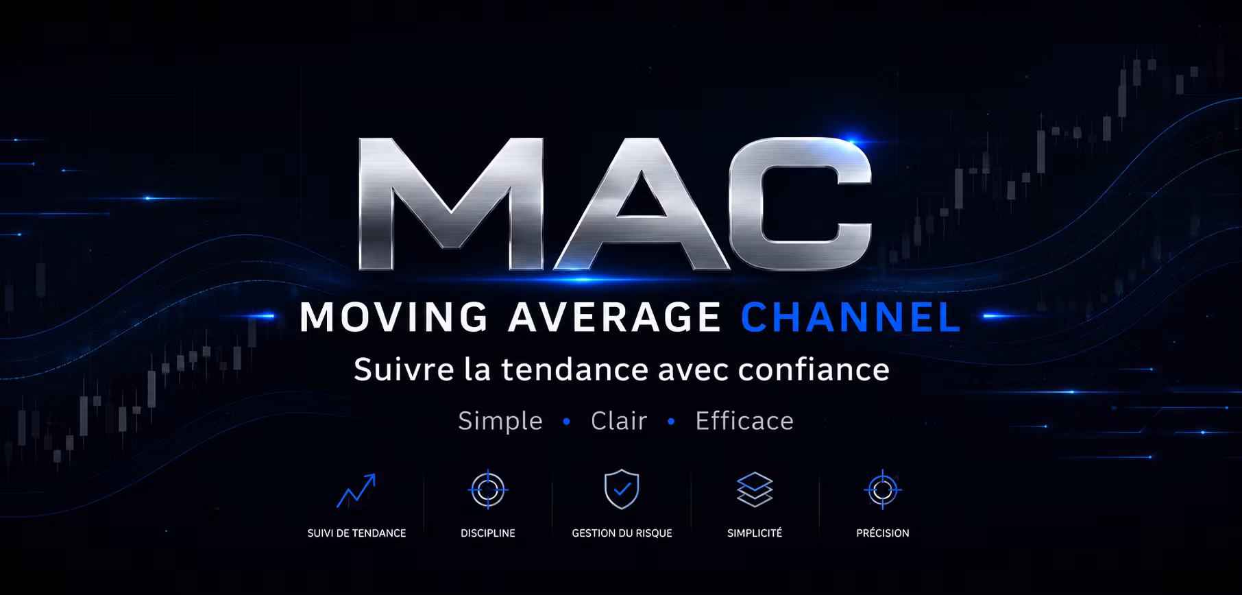 MAC – Moving Average Channel