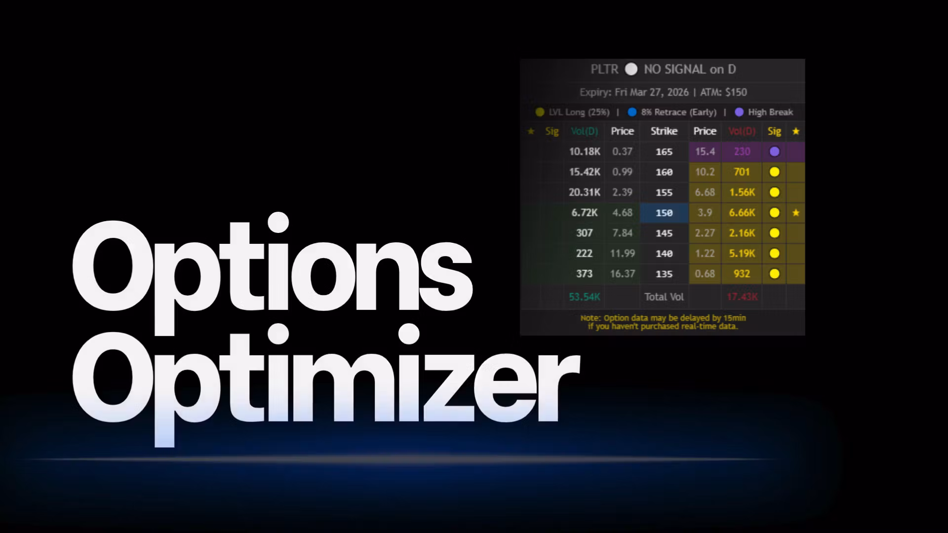 Options Optimizer (Indicator)
