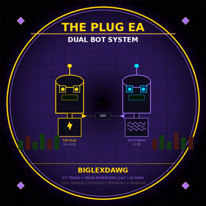 The Plug EA — Full Trading System