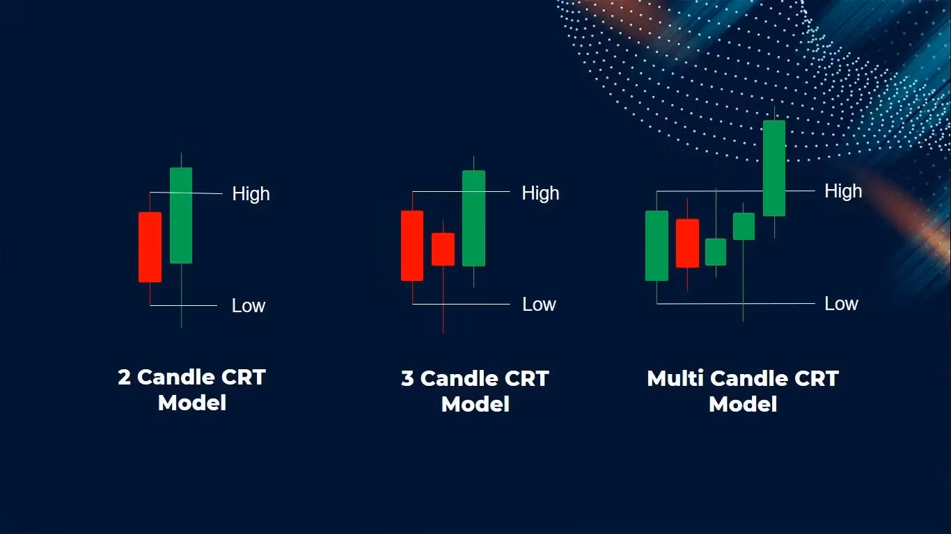Forex and Crypto Mentorship