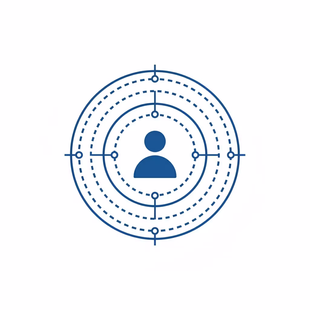 The customer blueprint