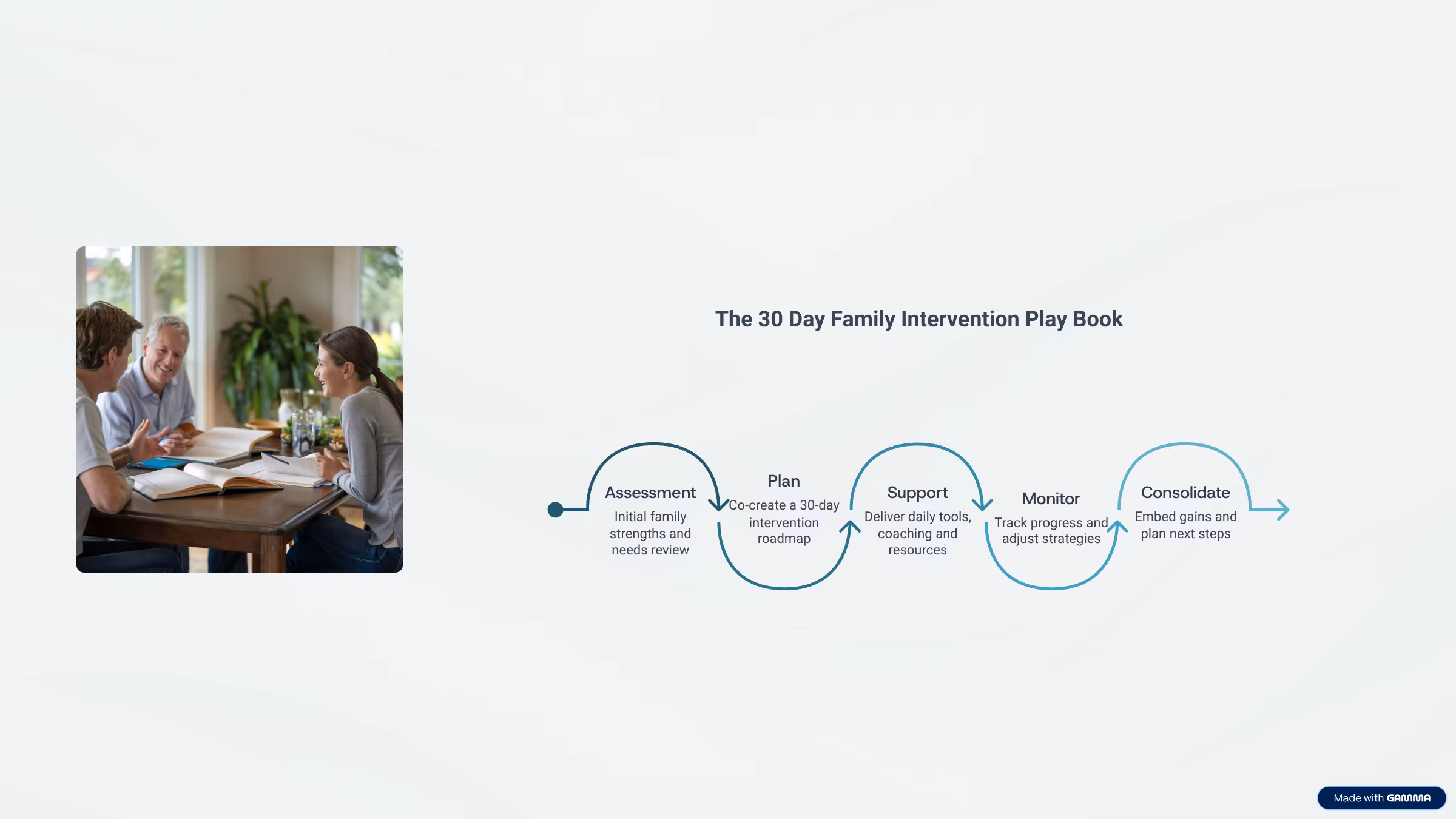 30 Day Intervention Planning