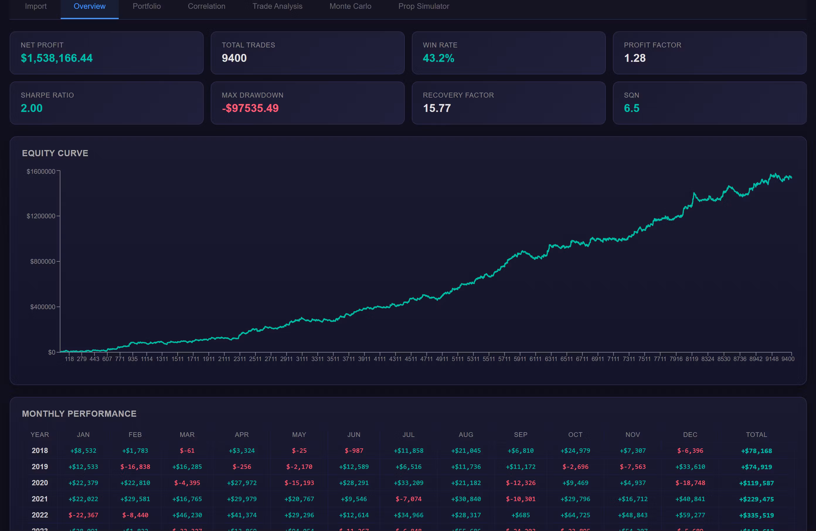 ZenomTrader Premium   