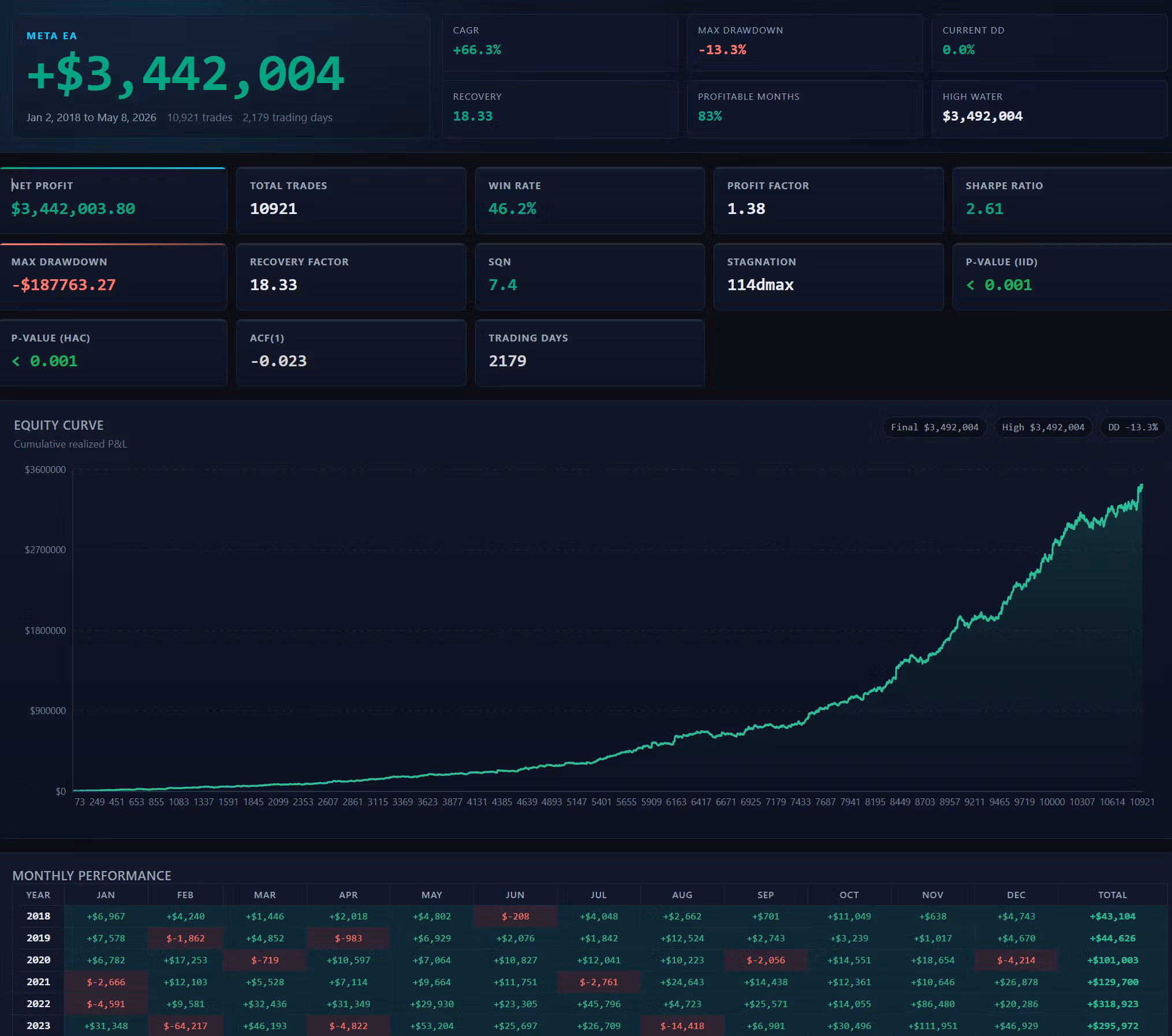 ZenomTrader Quarterly