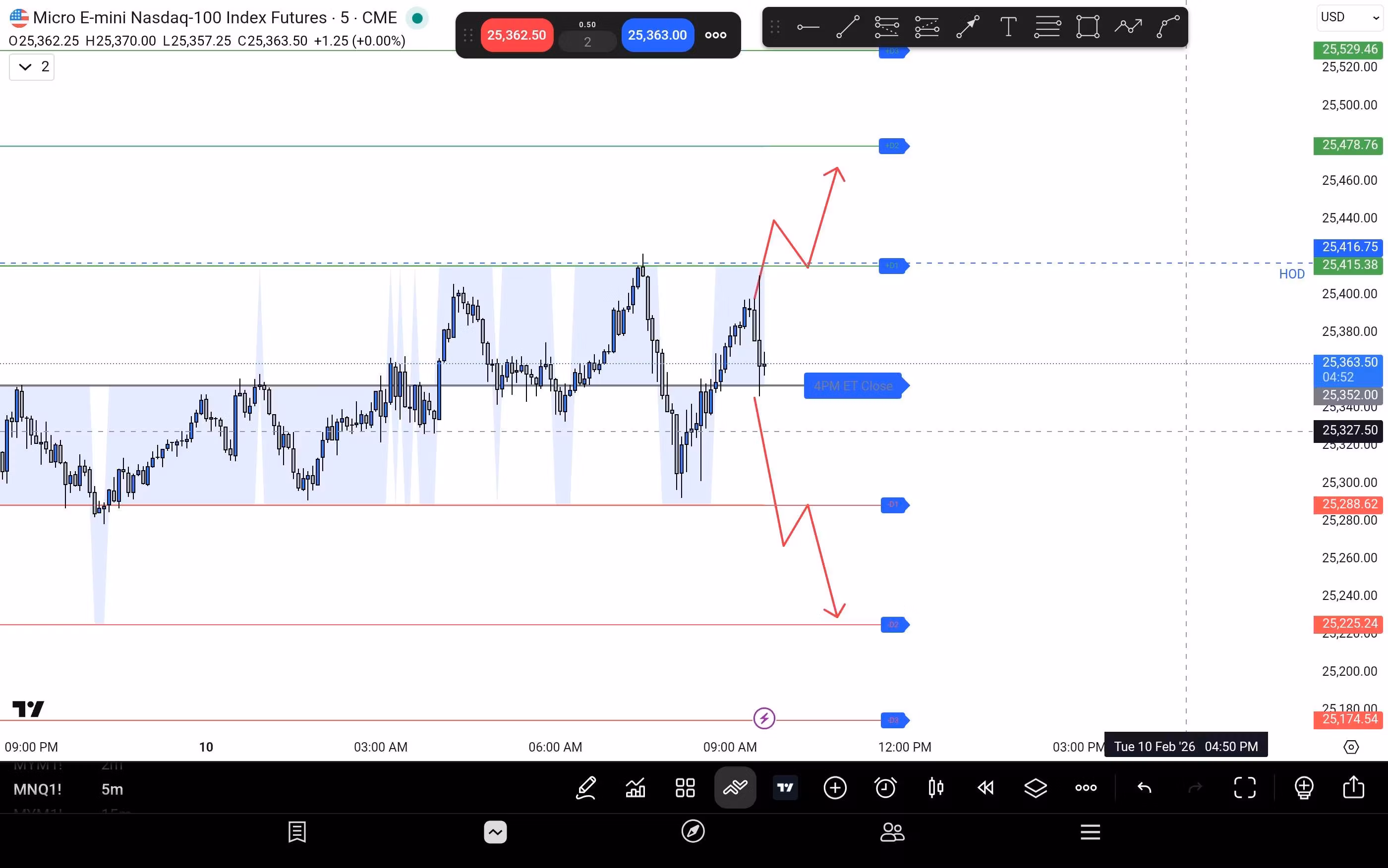 Auto Plotting Dev Level YEARLY