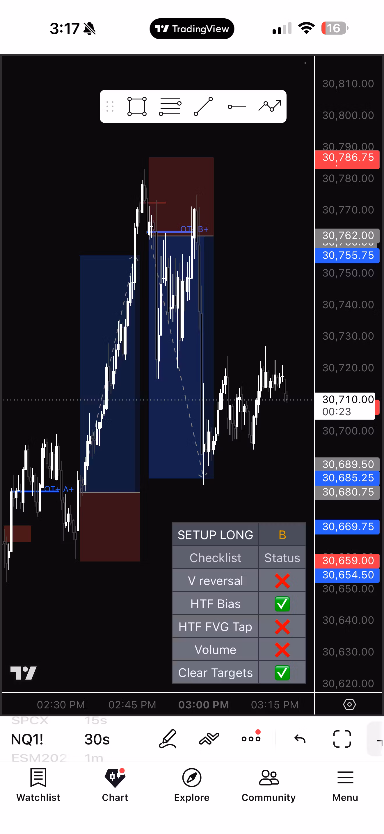 OT Model Indicator