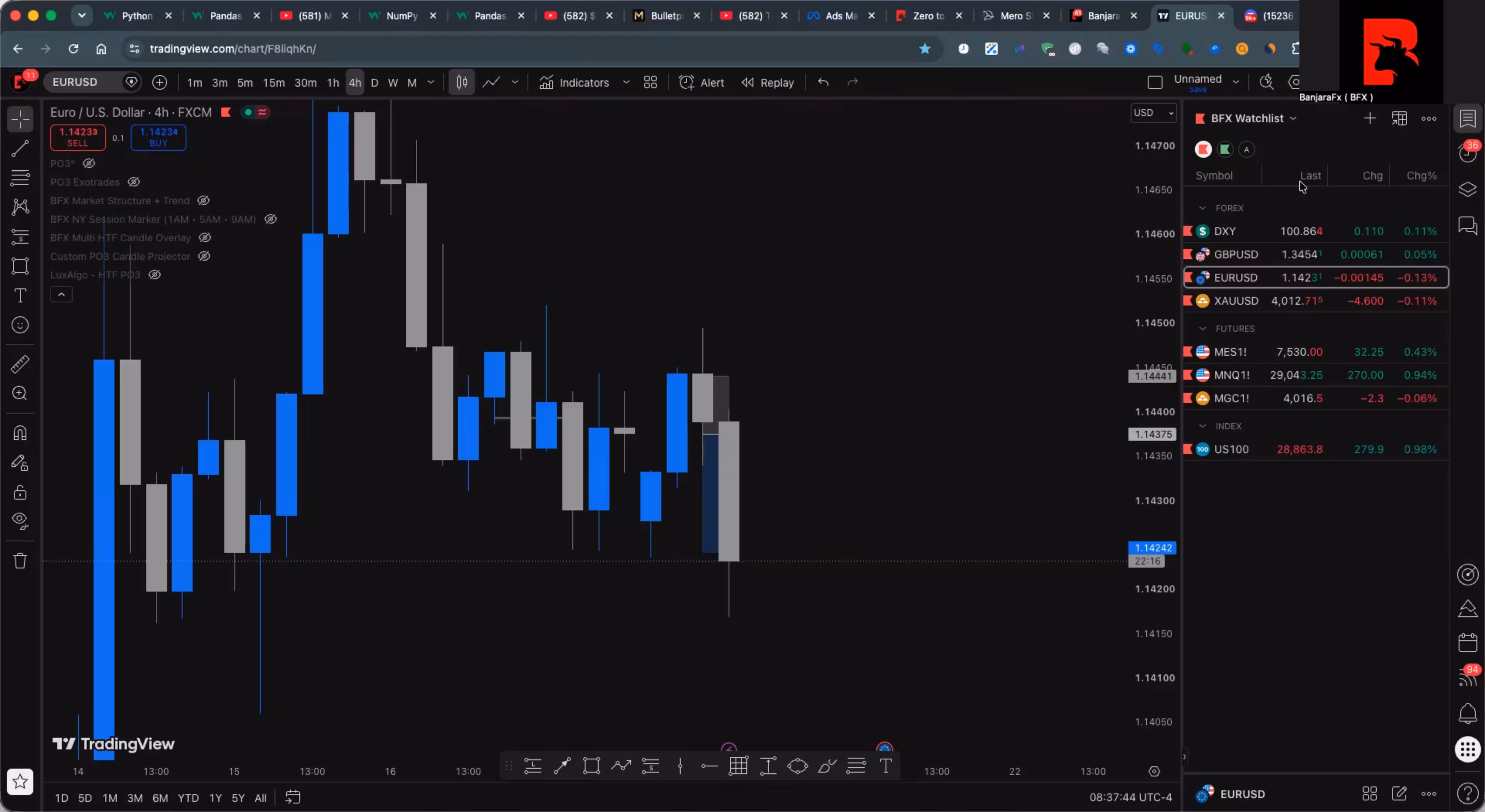 BFX 2CT -  EST MOMENTUM MODEL