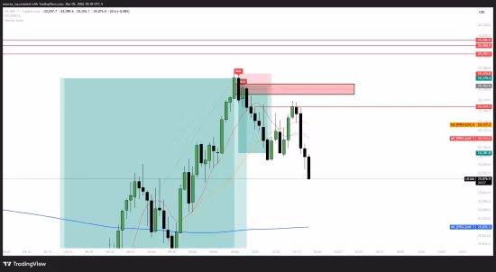3 indicator (sifvg + mc pro+ scalp)