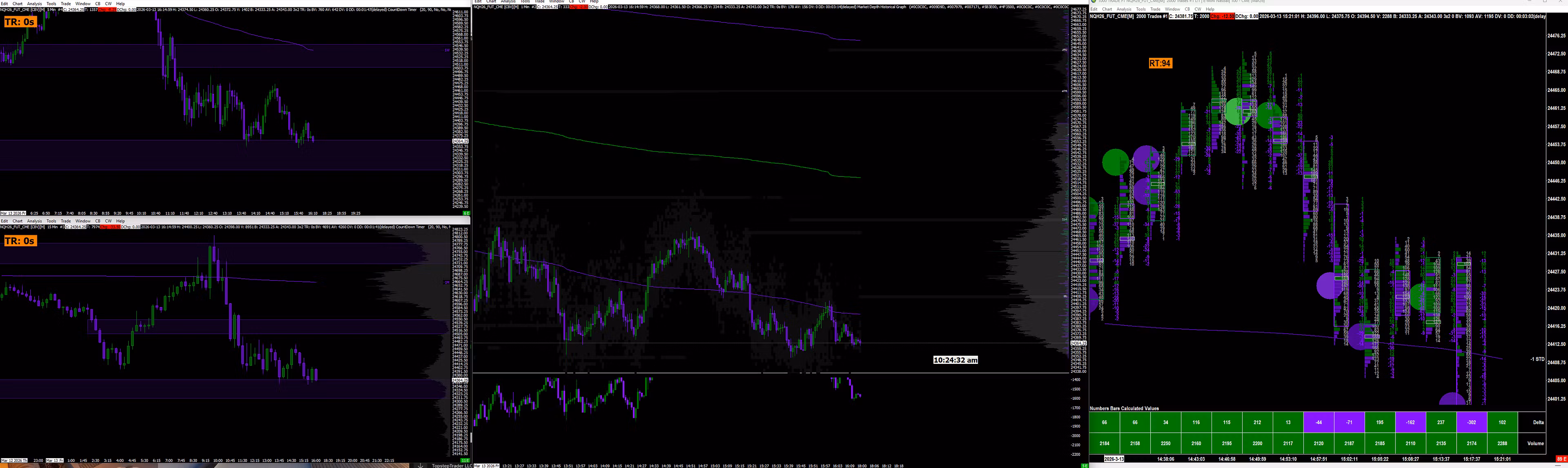 Full GC Orderflow: Sierrachart