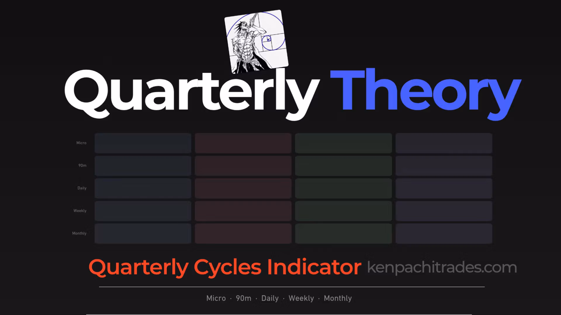 Quarterly Theory Cycles Indicator I Free Access