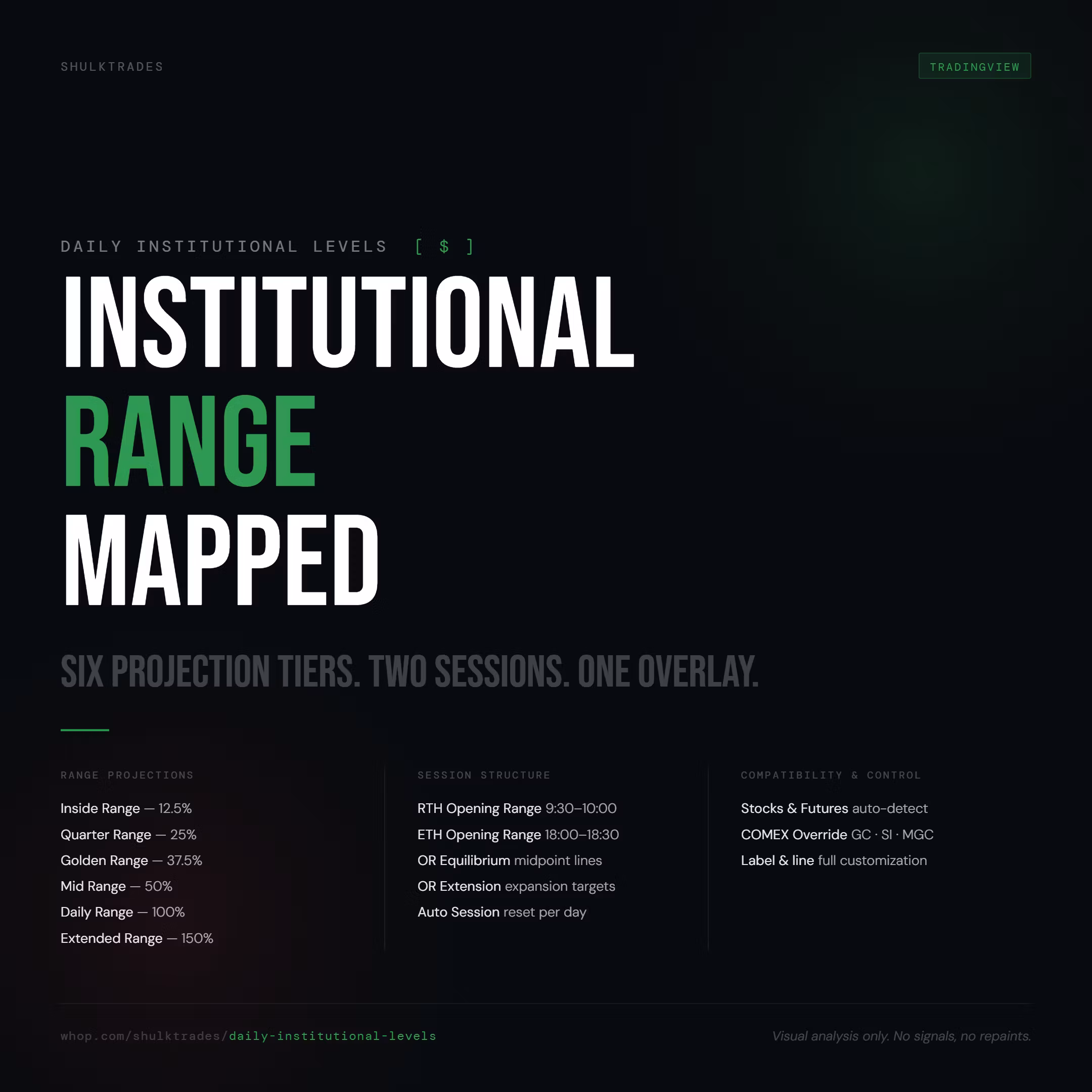 Daily Institutional Levels [$]