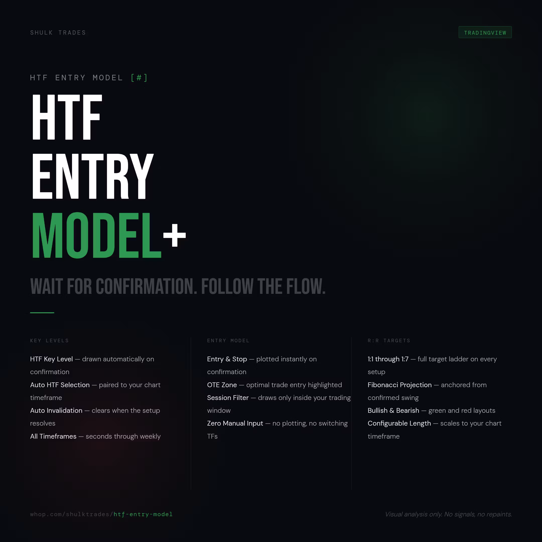 HTF Entry Model+ ⧉