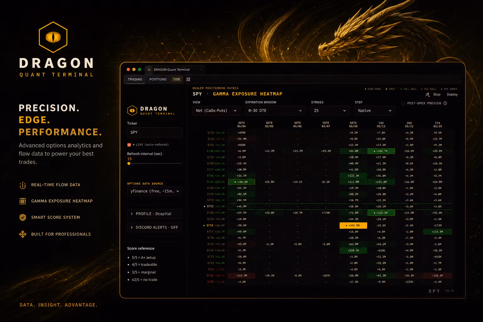 Dragon Basic Tier