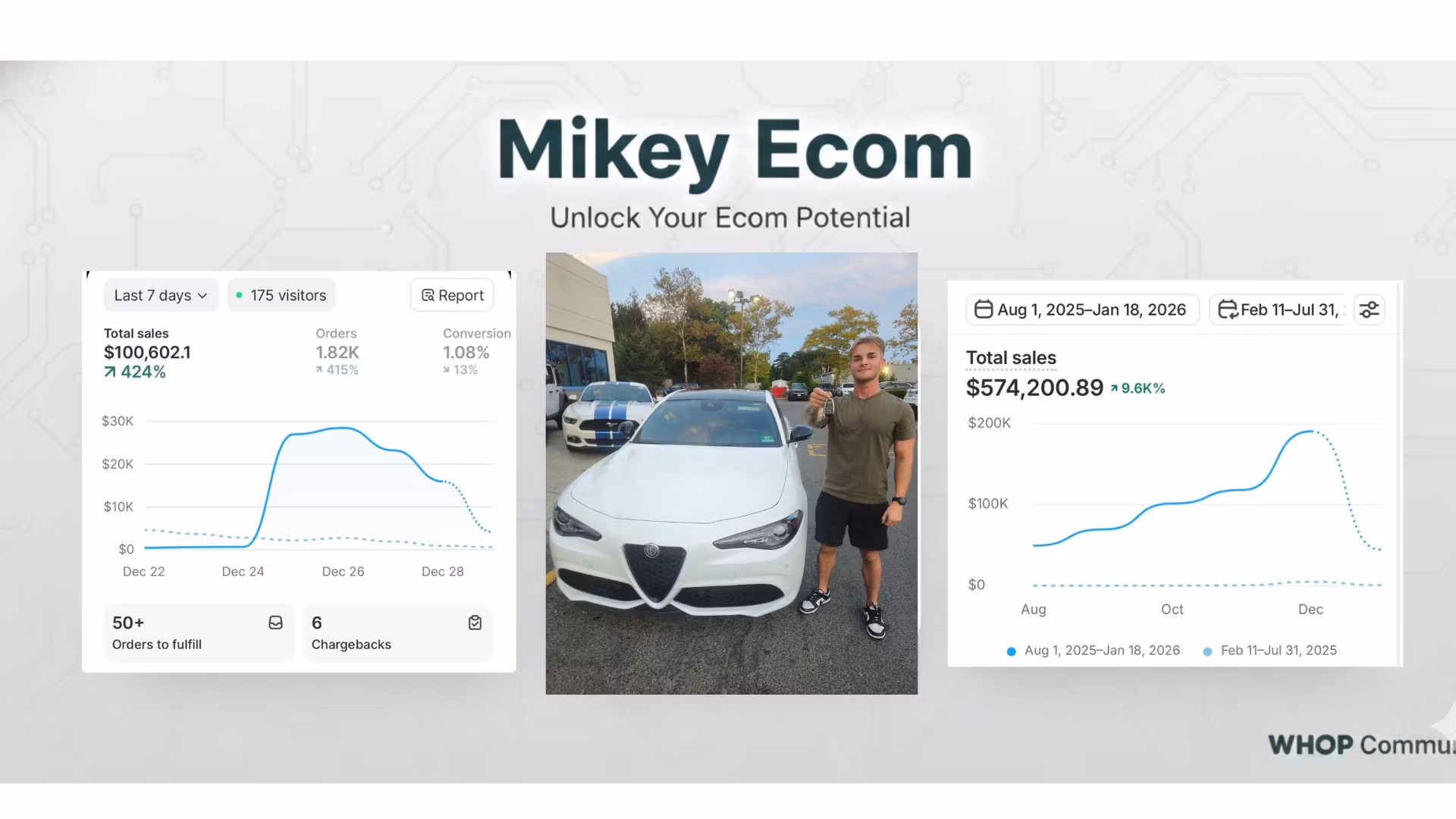 Mikey Ecom