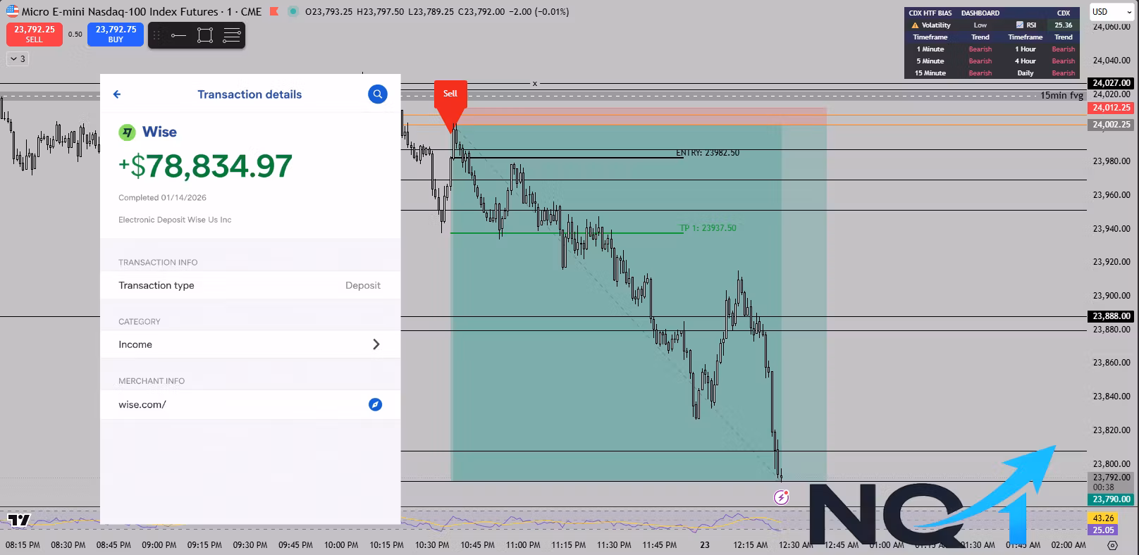 NQ1 Free Access