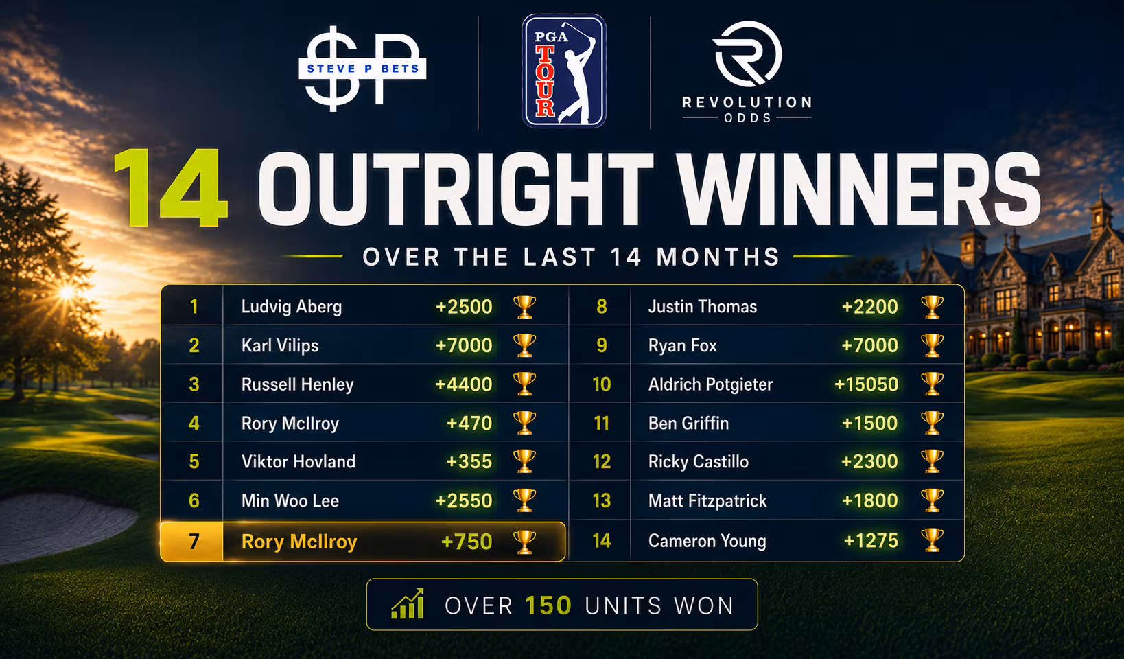 Steve PGA