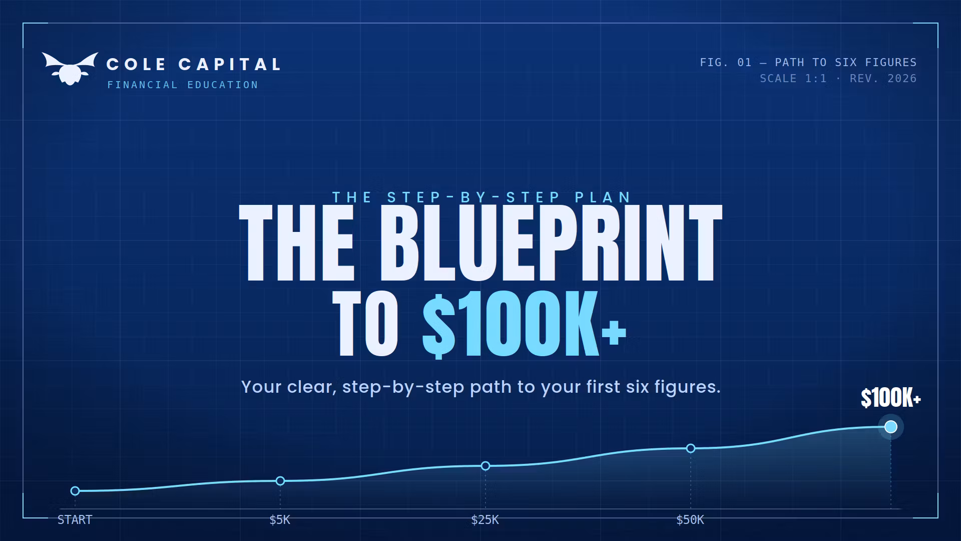 The Blueprint to 100k+