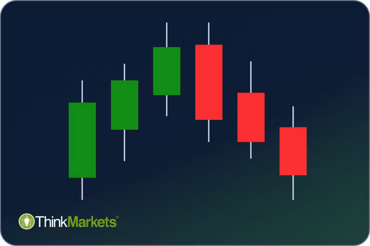 Traders Confidence