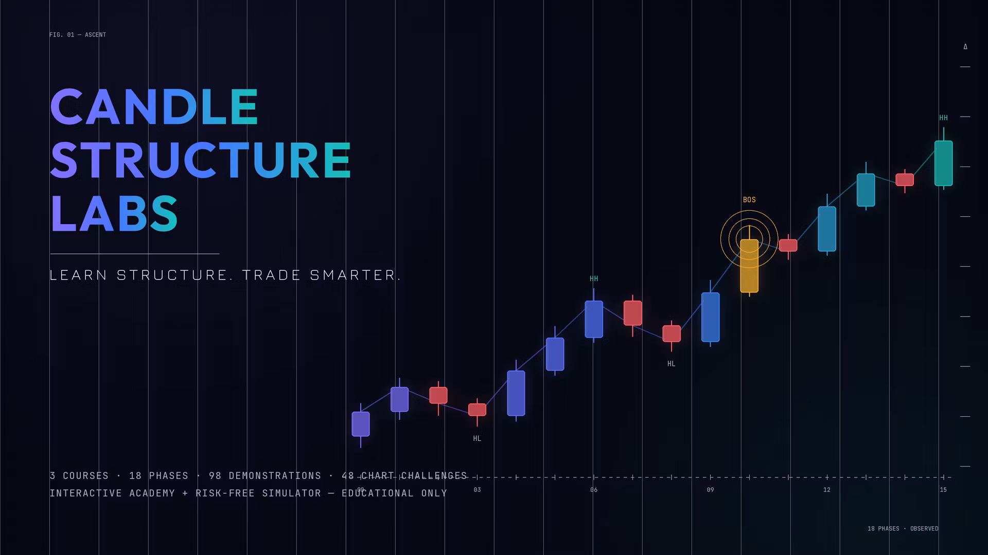 Candle Structure Labs