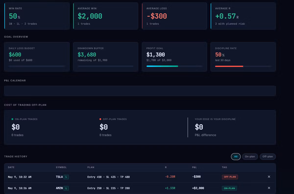 Financial Advisor