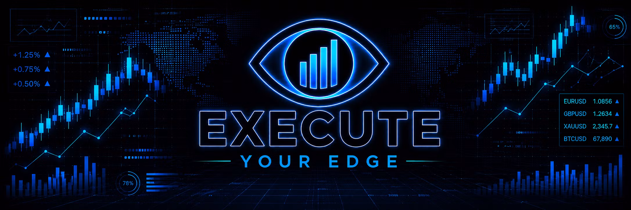 Execute Your Edge Trading