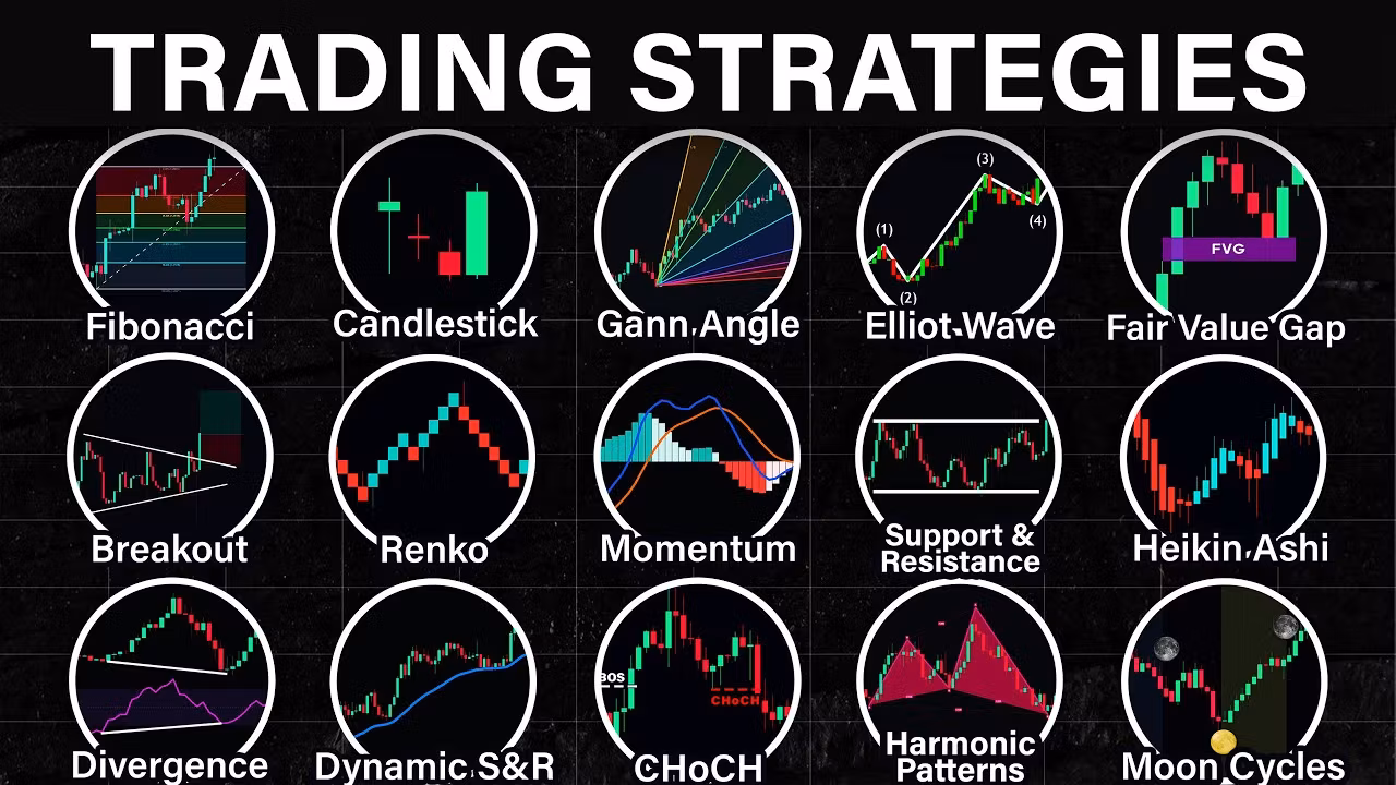 Master US Trading