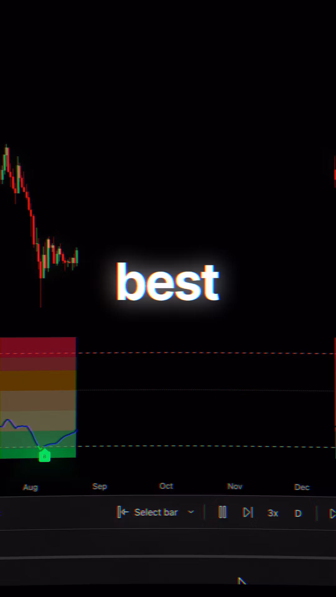 SZN Crypto Indicator Bundle