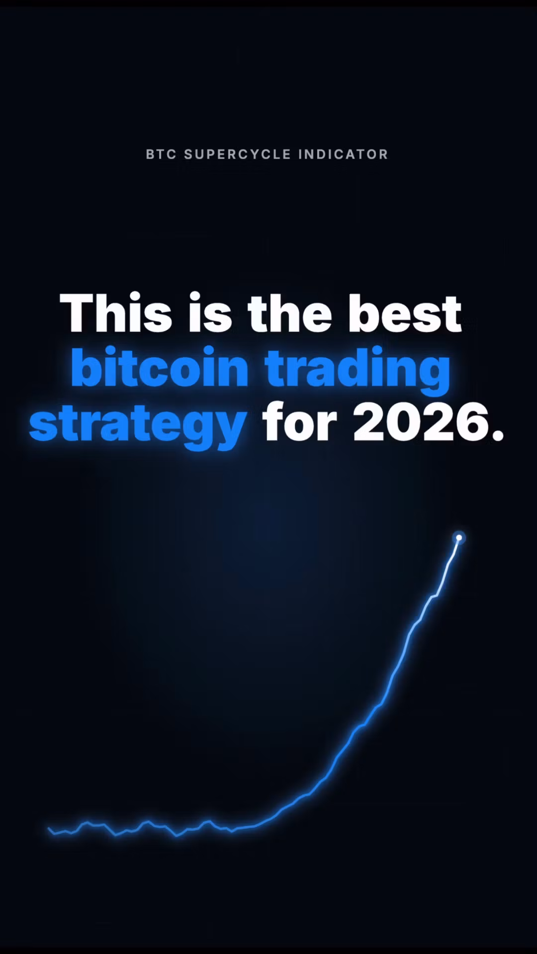 BTC Supercycle Indicator