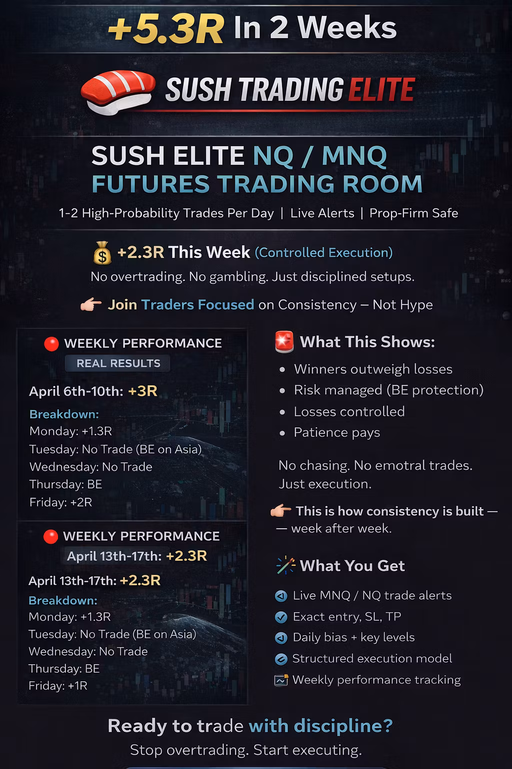 Live Futures Trade Alerts(NQ)