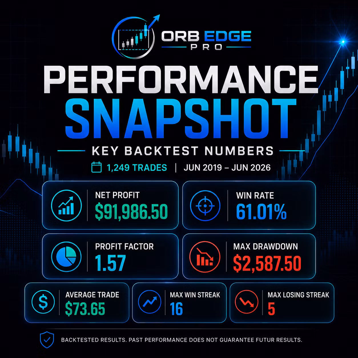 ORB - Edge Pro (TradingView)
