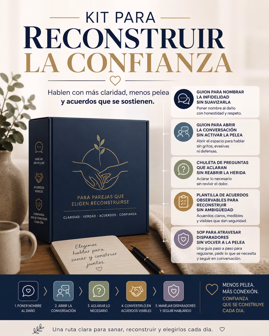 Kit Para Reconstruir La Confianza
