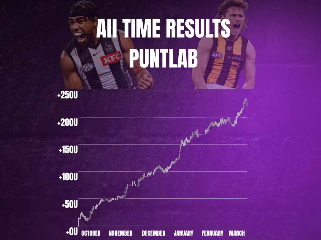 AFL/NRL Service