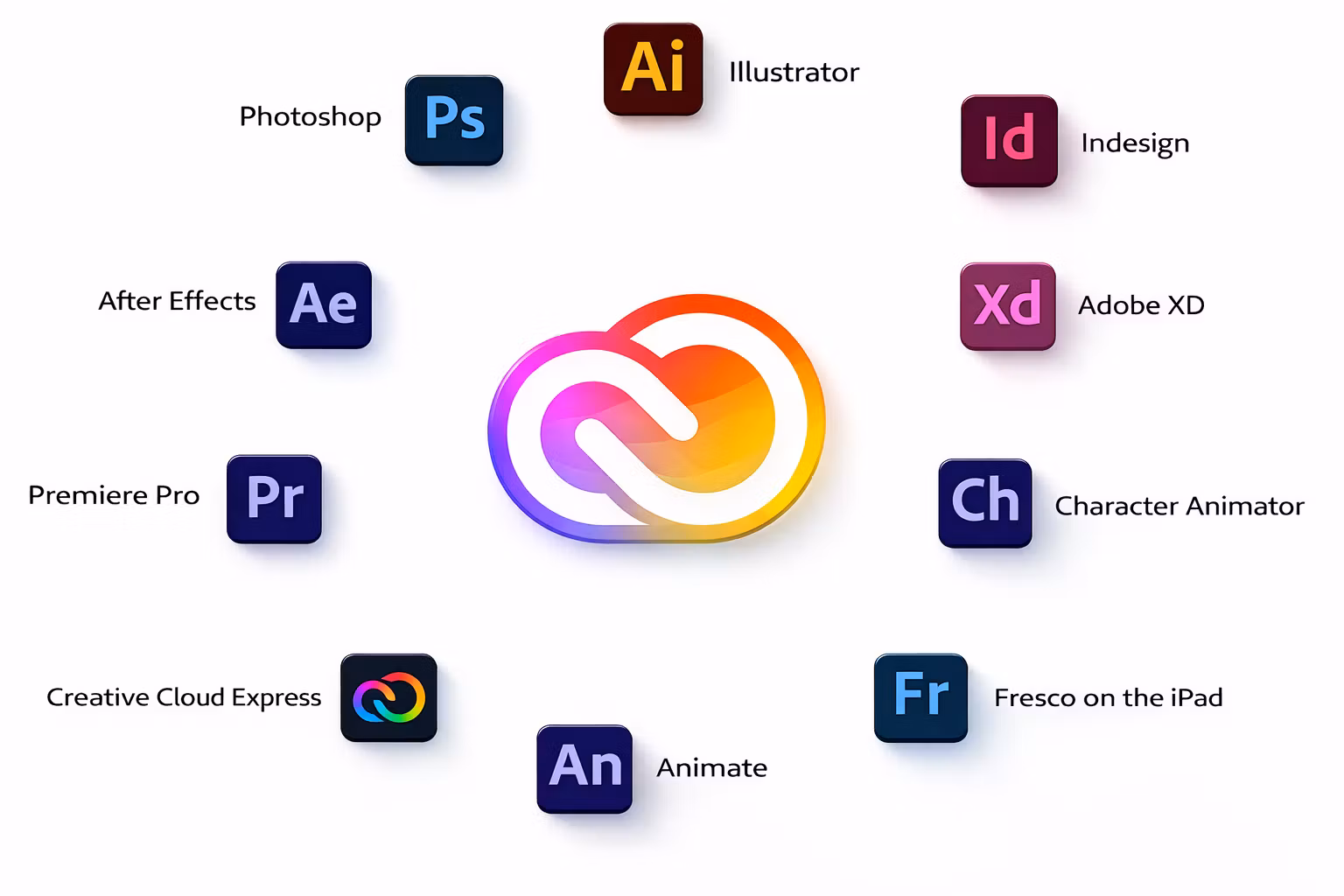 Adobe Creative Cloud 1 Month