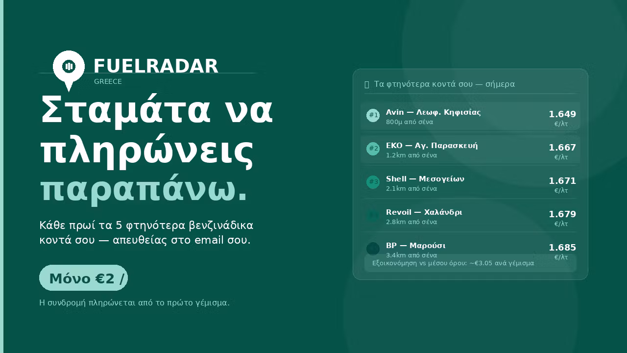 FuelRadar Greece