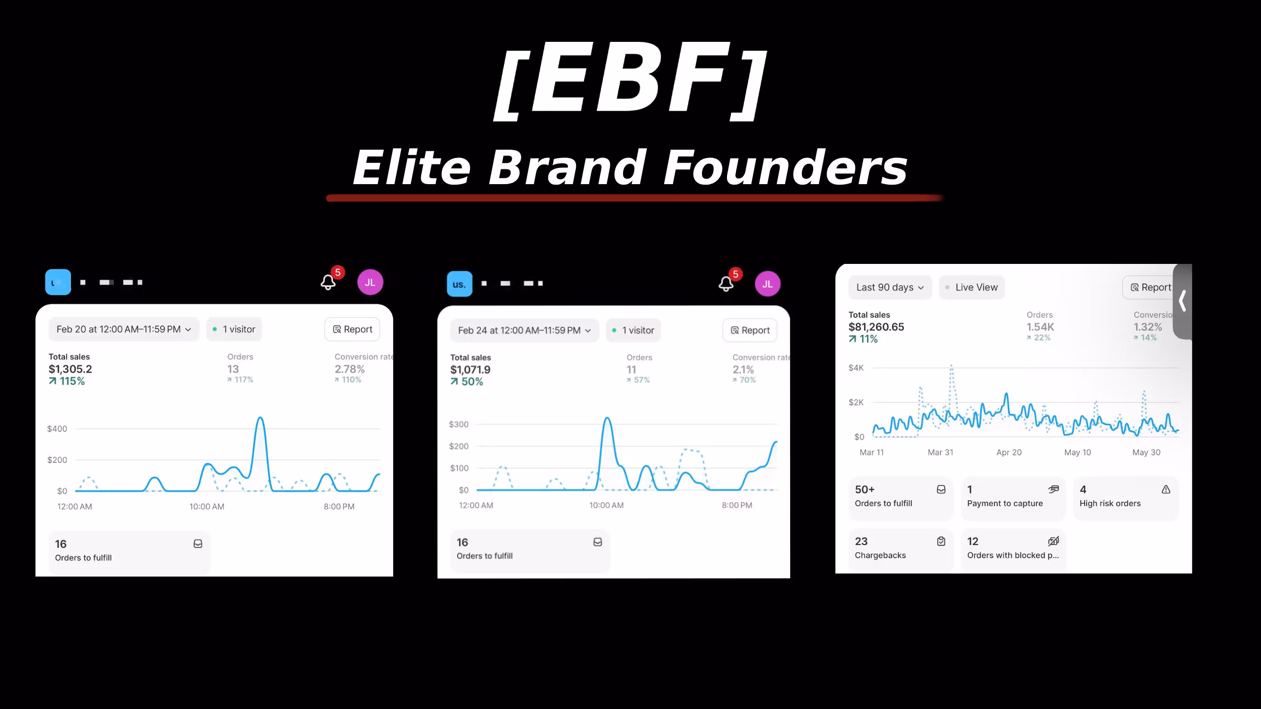 Standard EBF Access