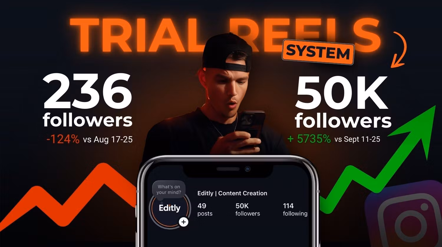 Trial Reels System 🚀