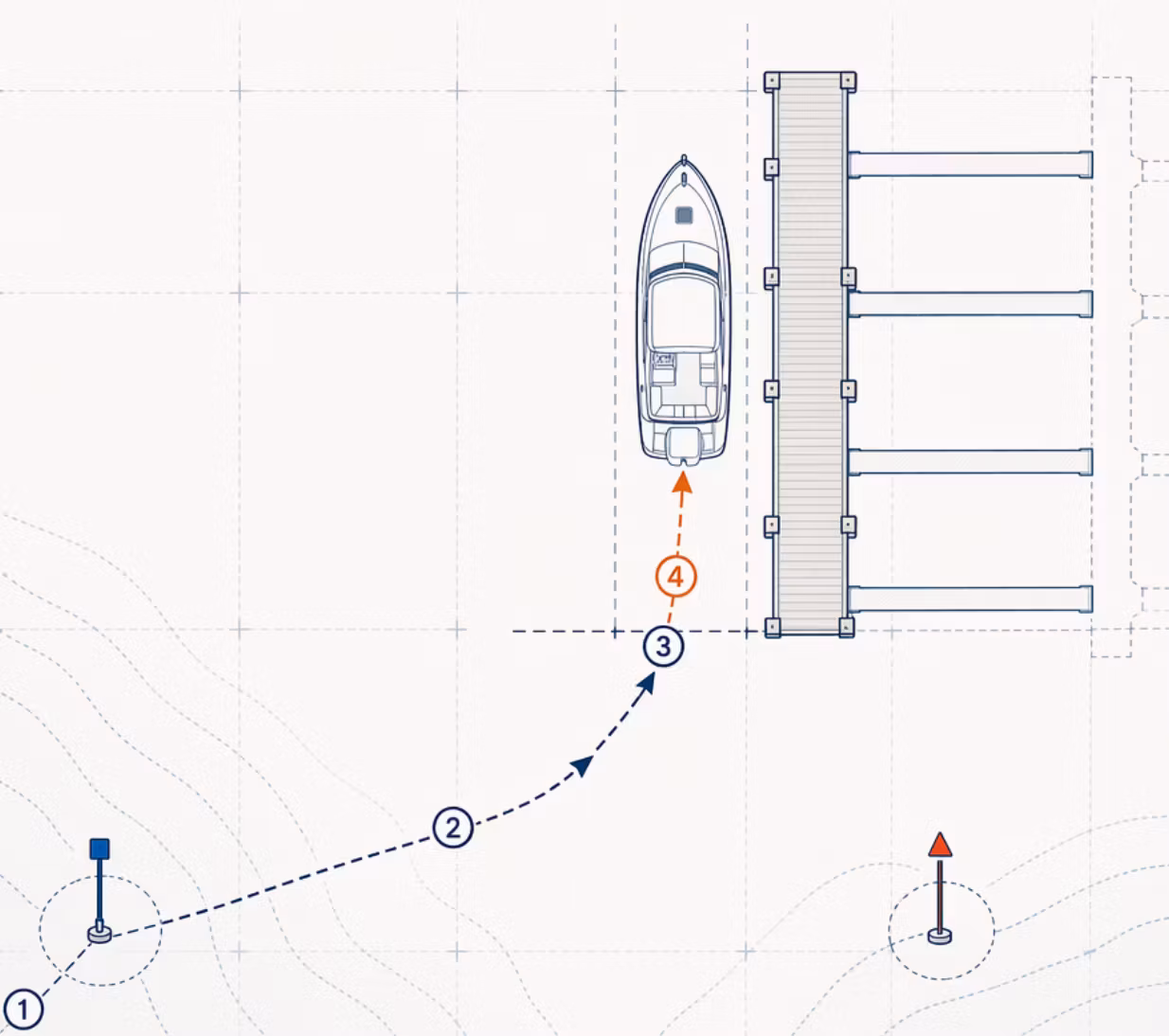 Marina Approach Planning Kit