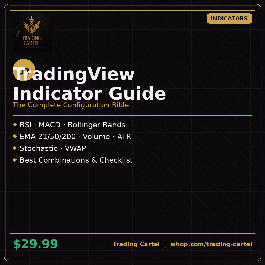 TradingView Indicator Guide