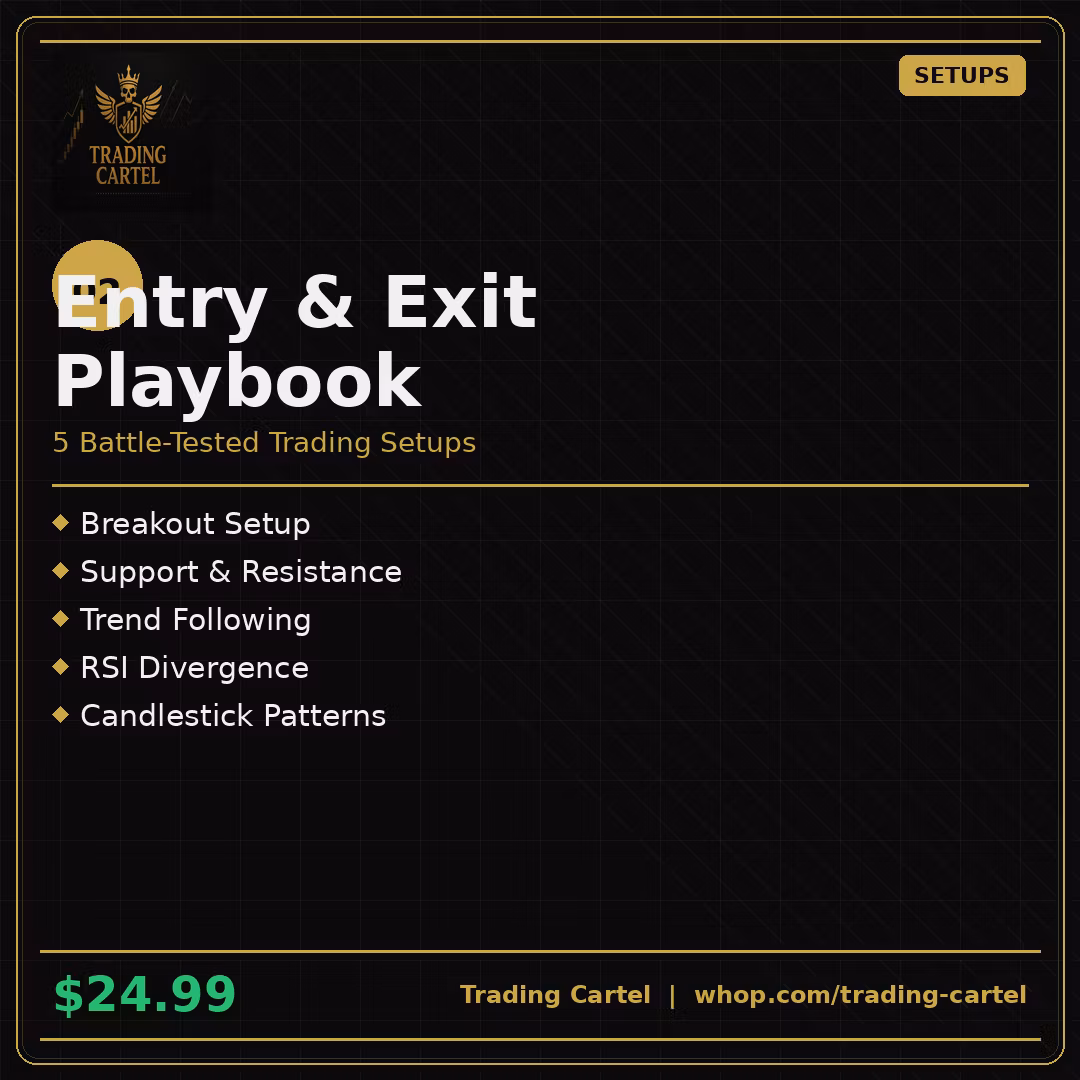 Entry & Exit Playbook