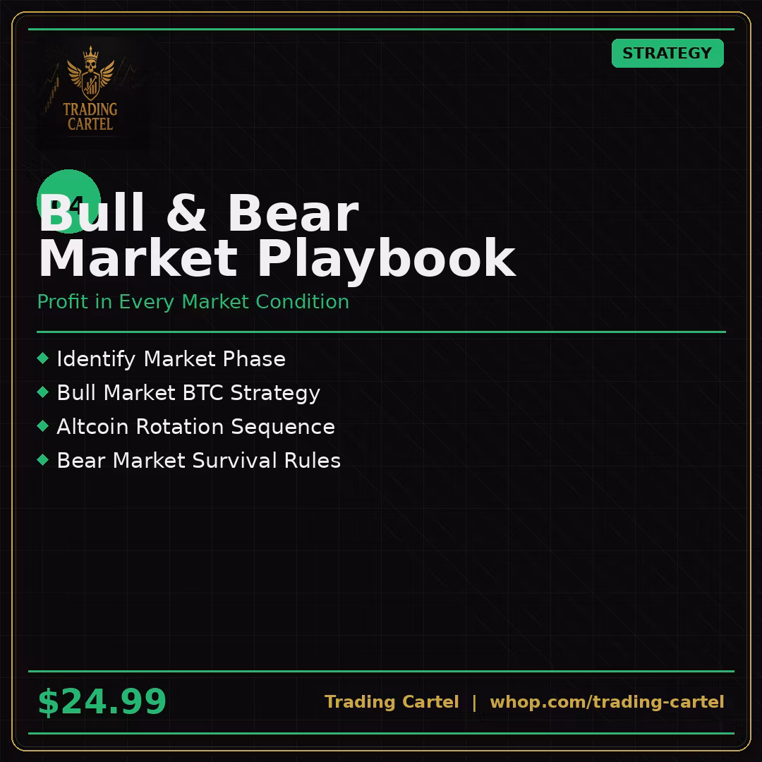 Bull & Bear Playbook