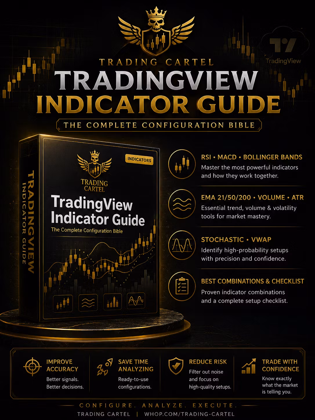TradingView Indicator Guide