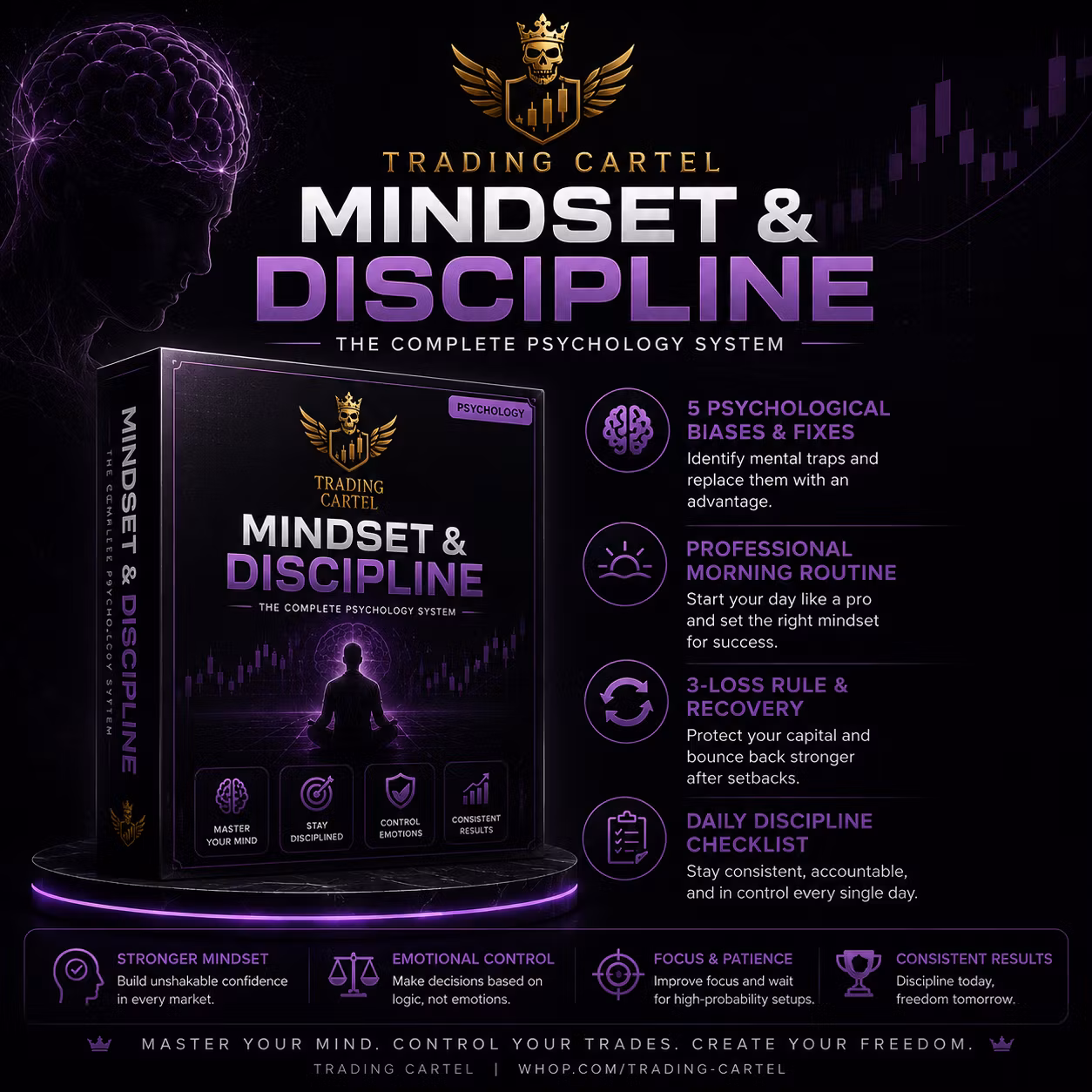 Mindset & Discipline
