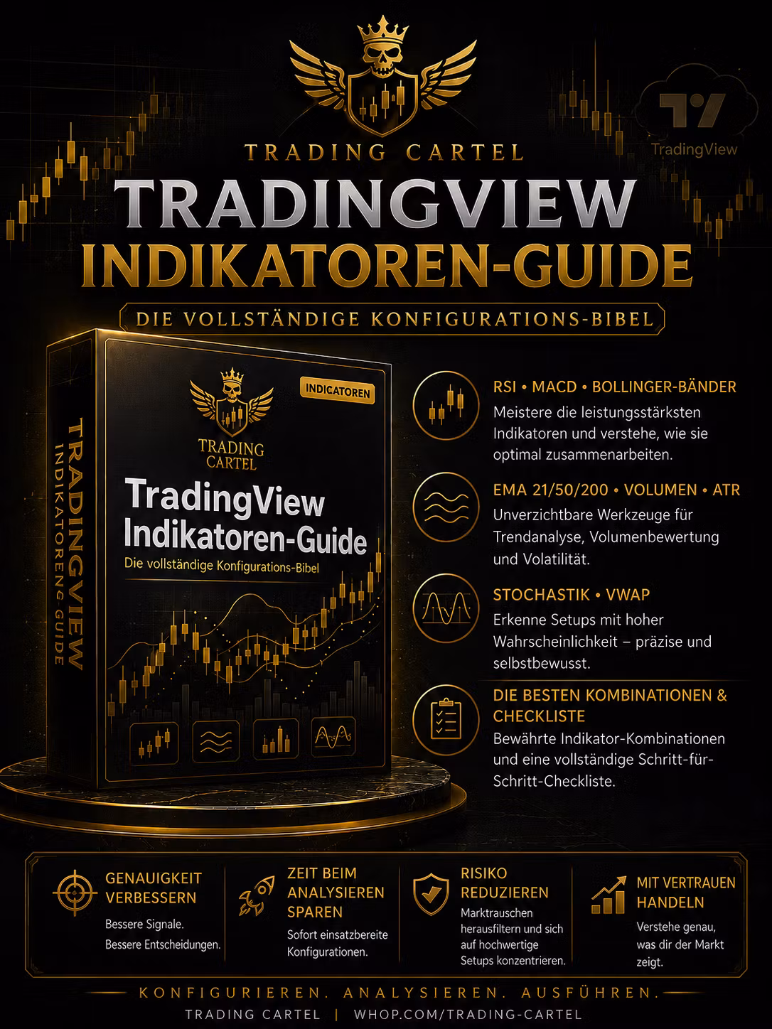 TradingView Indikator Guide